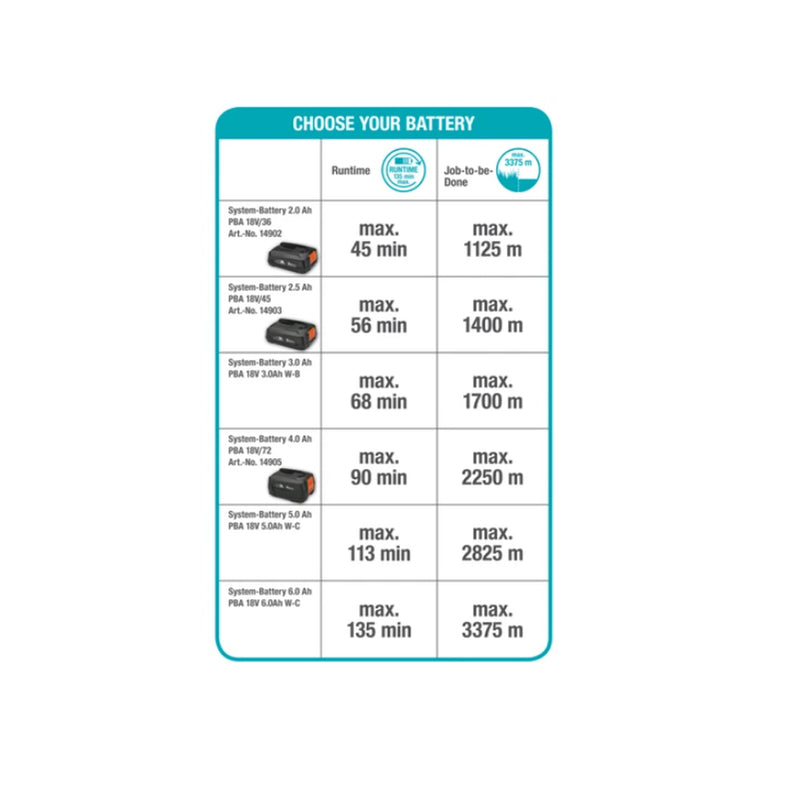 Trimmer a batteria ComfortCut 23/18V P4A - Set pronto all’uso